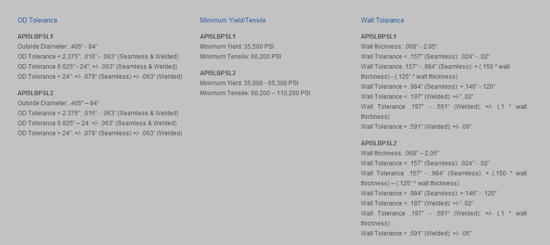 API 5L Spec Tolerance