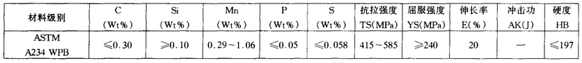 ASTM A234 WPB chemical composition