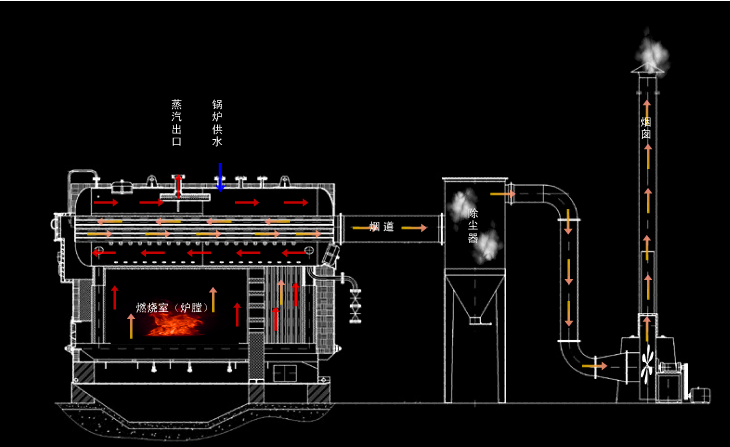 boiler system