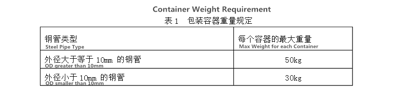 containers for steel pipes