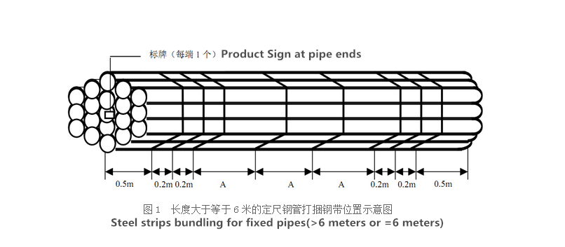 steel pipe bundling