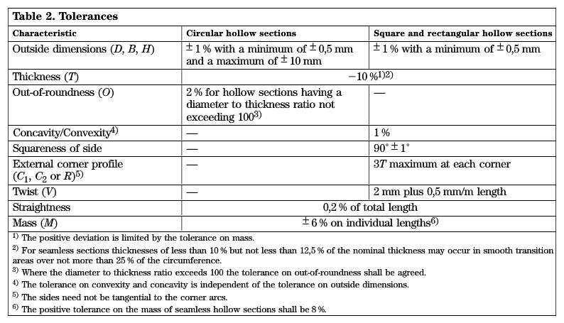 EN 10210 Tolerances