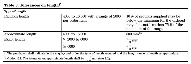 EN 10210 Tolerance on length