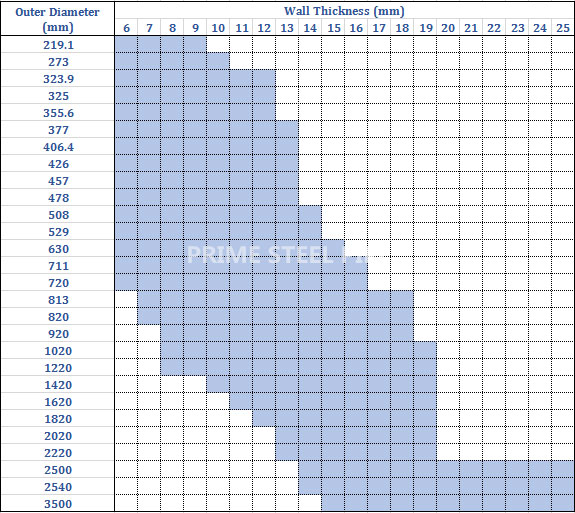 ssaw steel pipe specification