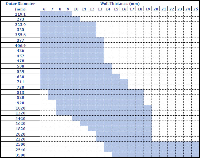 specification sheet for spiral welded pipe