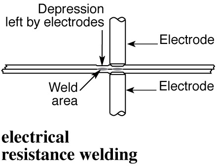 erw steel pipe